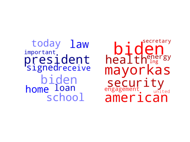 Wordcloud from Monday February 19, 2024.